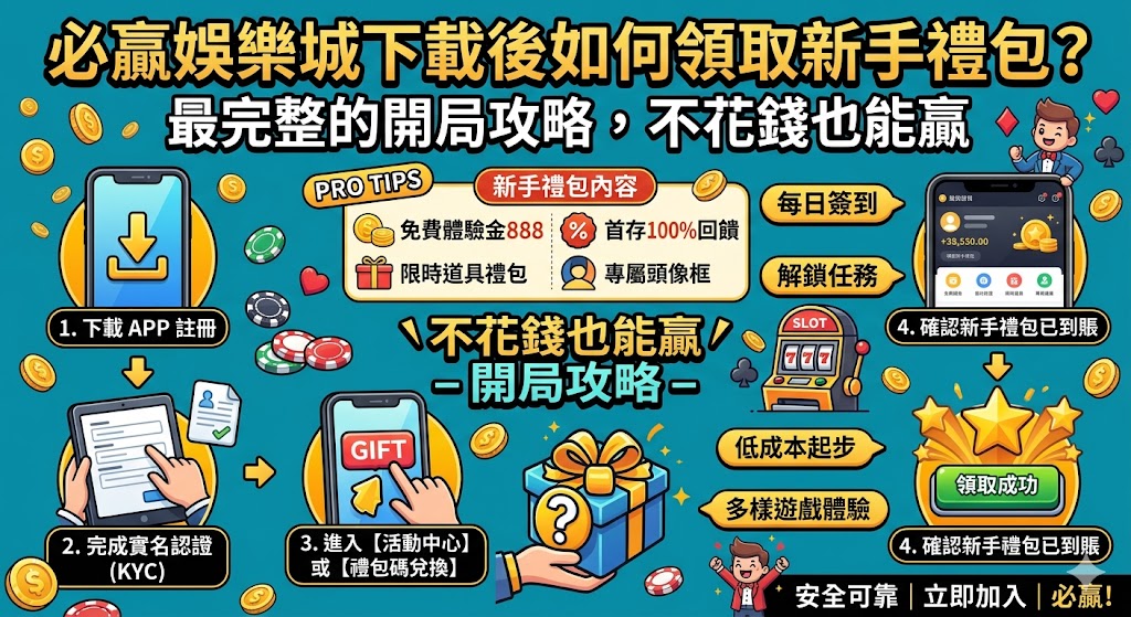 必贏娛樂城下載後如何領取新手禮包？最完整的開局攻略，不花錢也能贏

